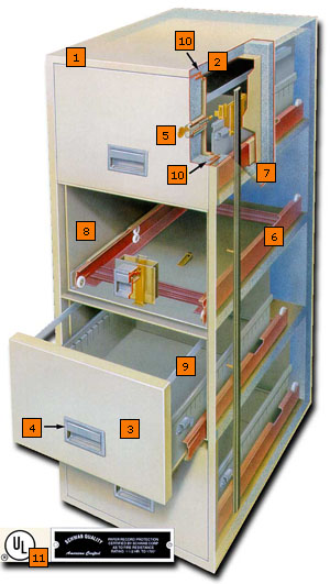 Fire File Cabinets Vault Doors